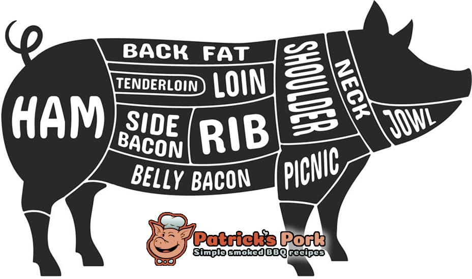 Cuts of pork diagram